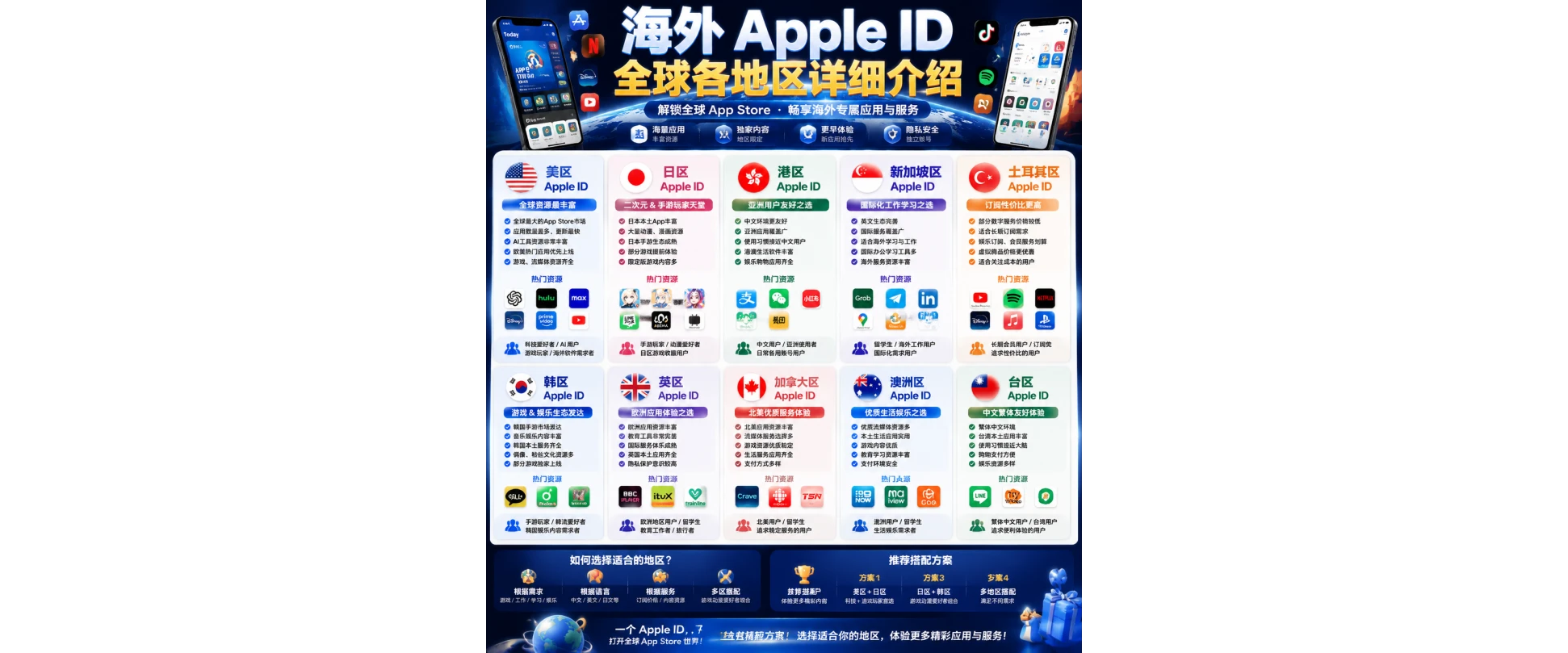 出租苹果ID